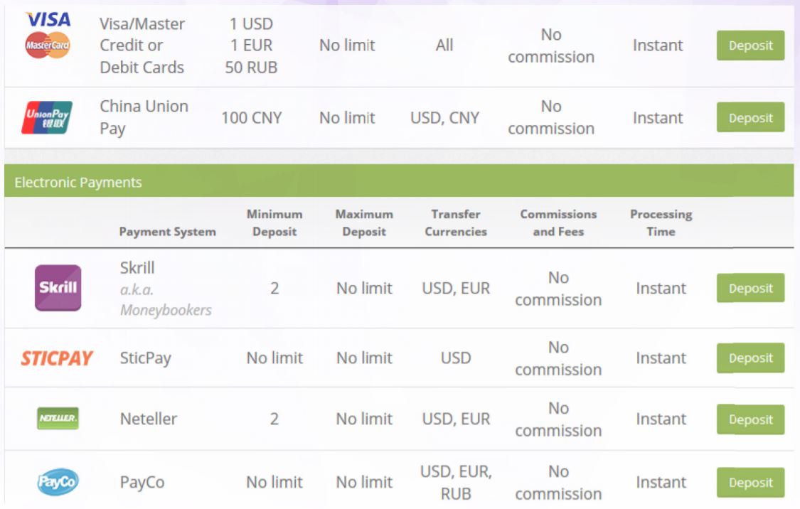 list of available fund deposit and withdrawal methods for SuperForex Mt4 accounts