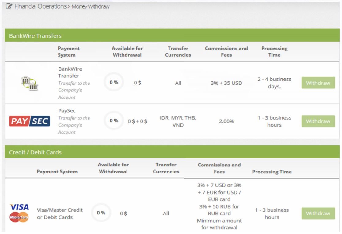 list of available fund withdrawal methods for SuperForex Mt4 accounts