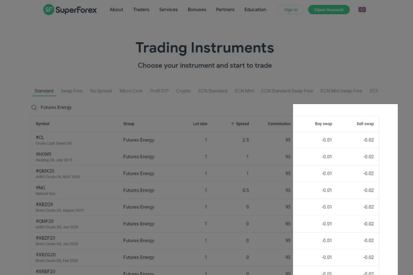 superforex-mt4-cfds-how-to-find-the-swap-points-interest-rate